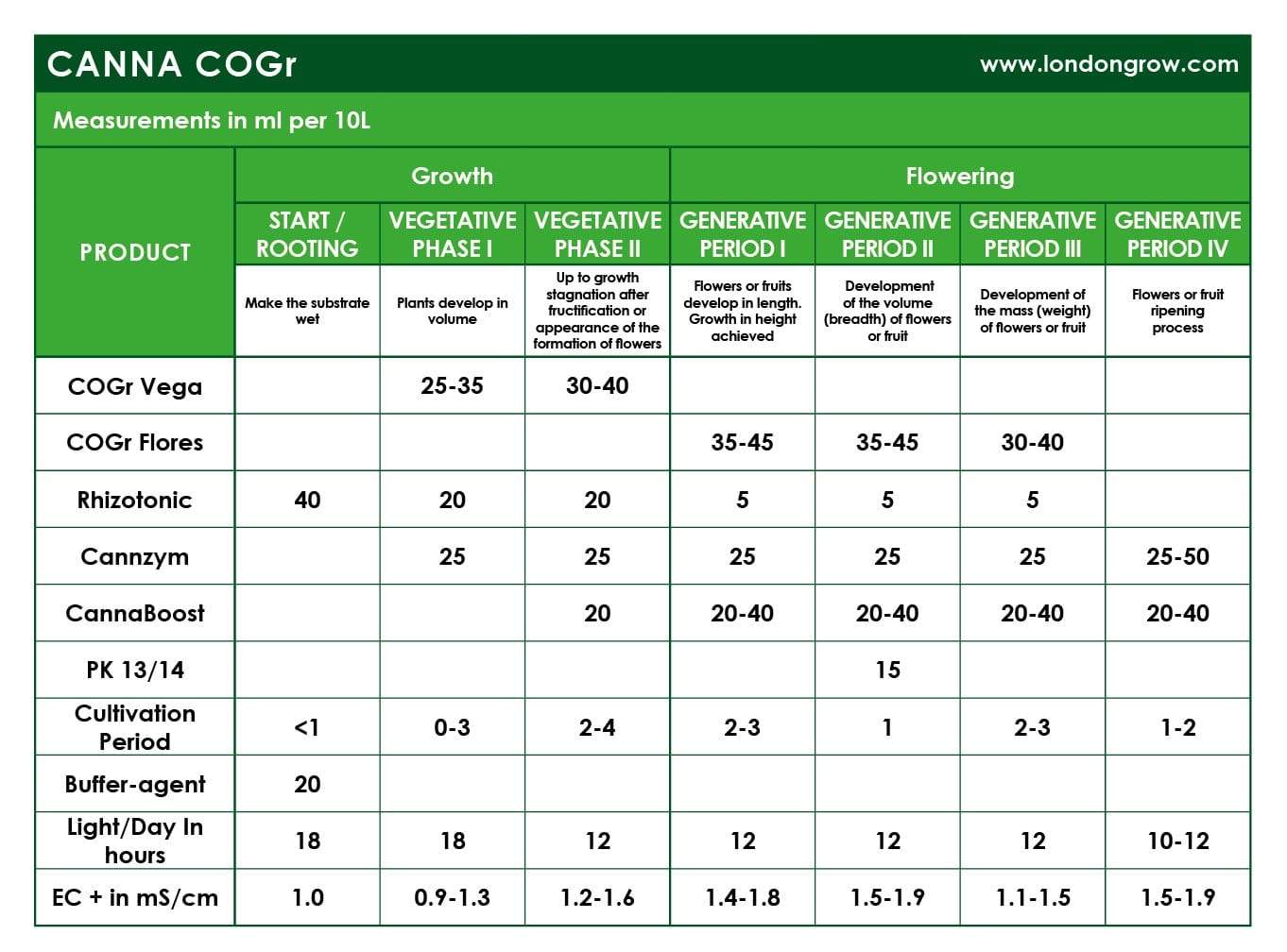 CANNA Boost Accelerator
