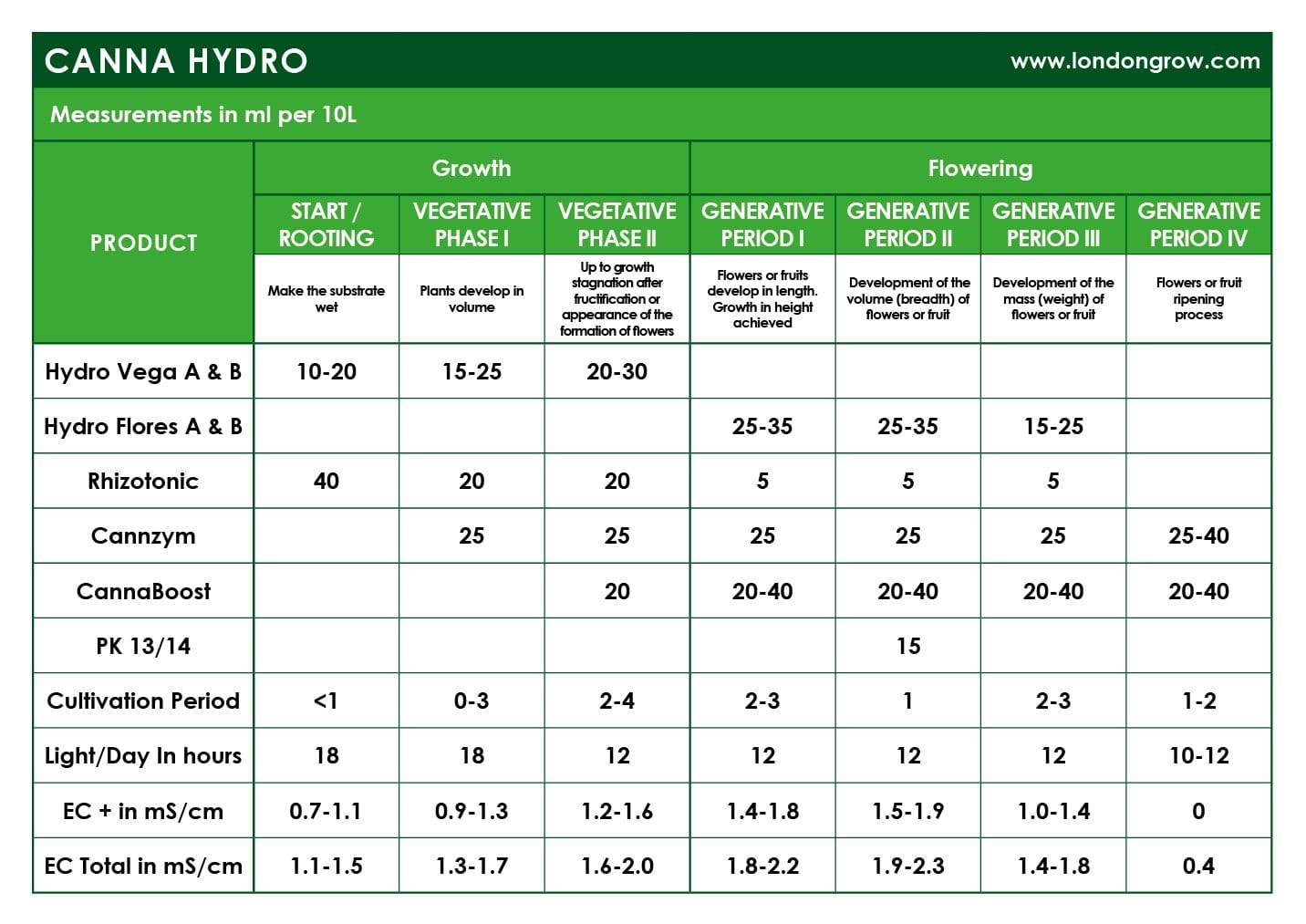 CANNA Hydro Vega Hard Water (A+B)