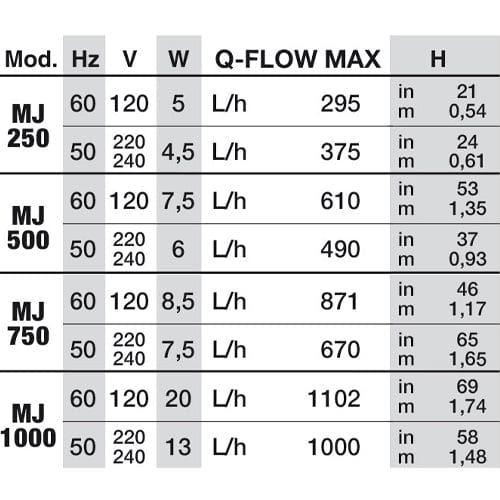 Newa Maxi MJ Series Water Pump
