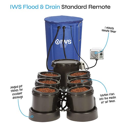 IWS Flood and Drain Standard Remote System