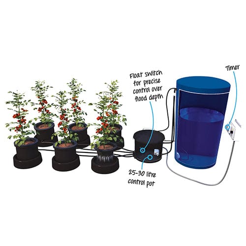 IWS Flood and Drain Standard System