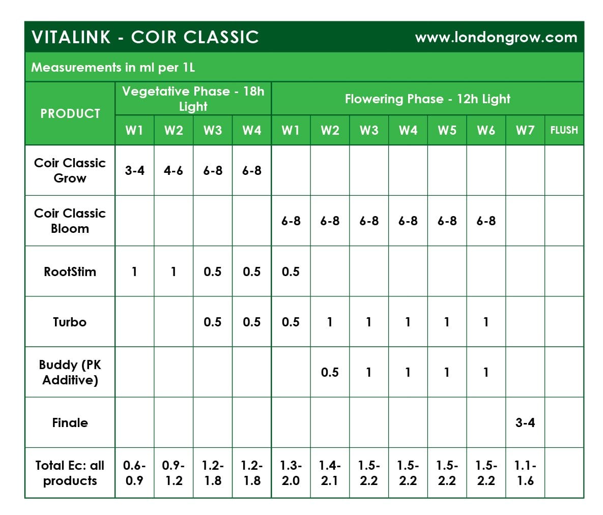 VitaLink Coir Classic Growth SW