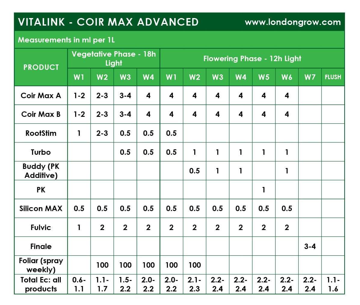 VitaLink Coco MAX A&B HW