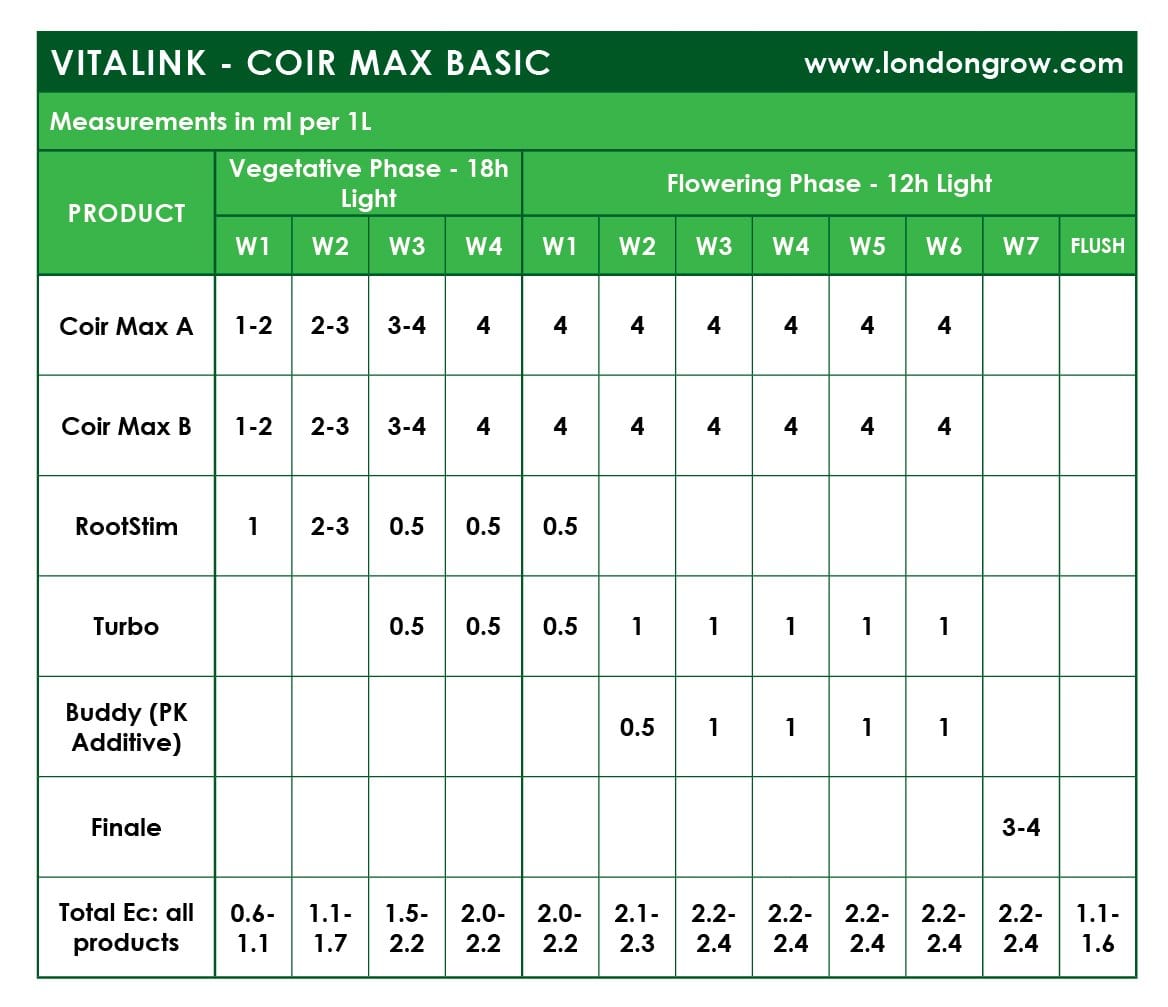 VitaLink Coir MAX A&B SW