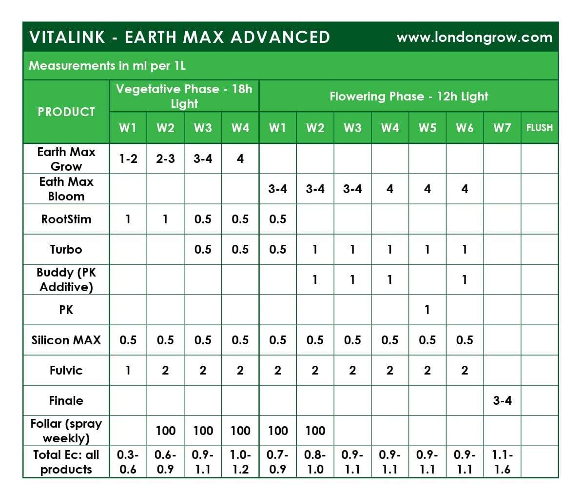 VitaLink Earth MAX Grow