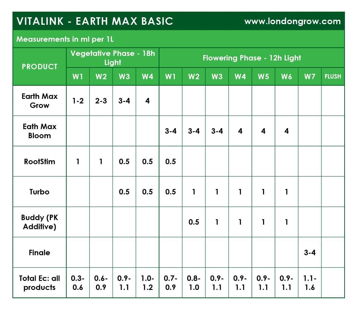 VitaLink Earth MAX Bloom