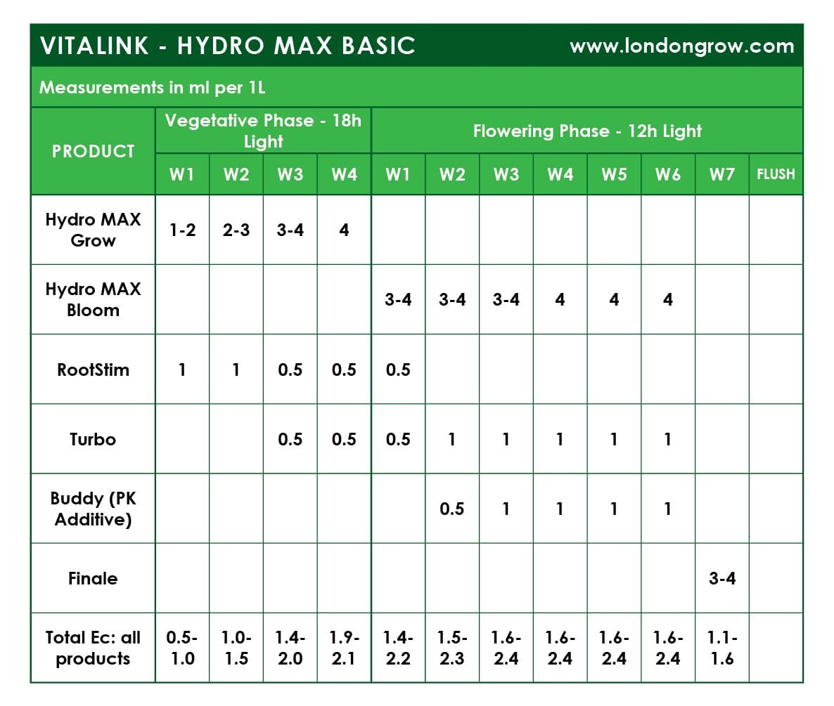 VitaLink Hydro MAX Grow SW