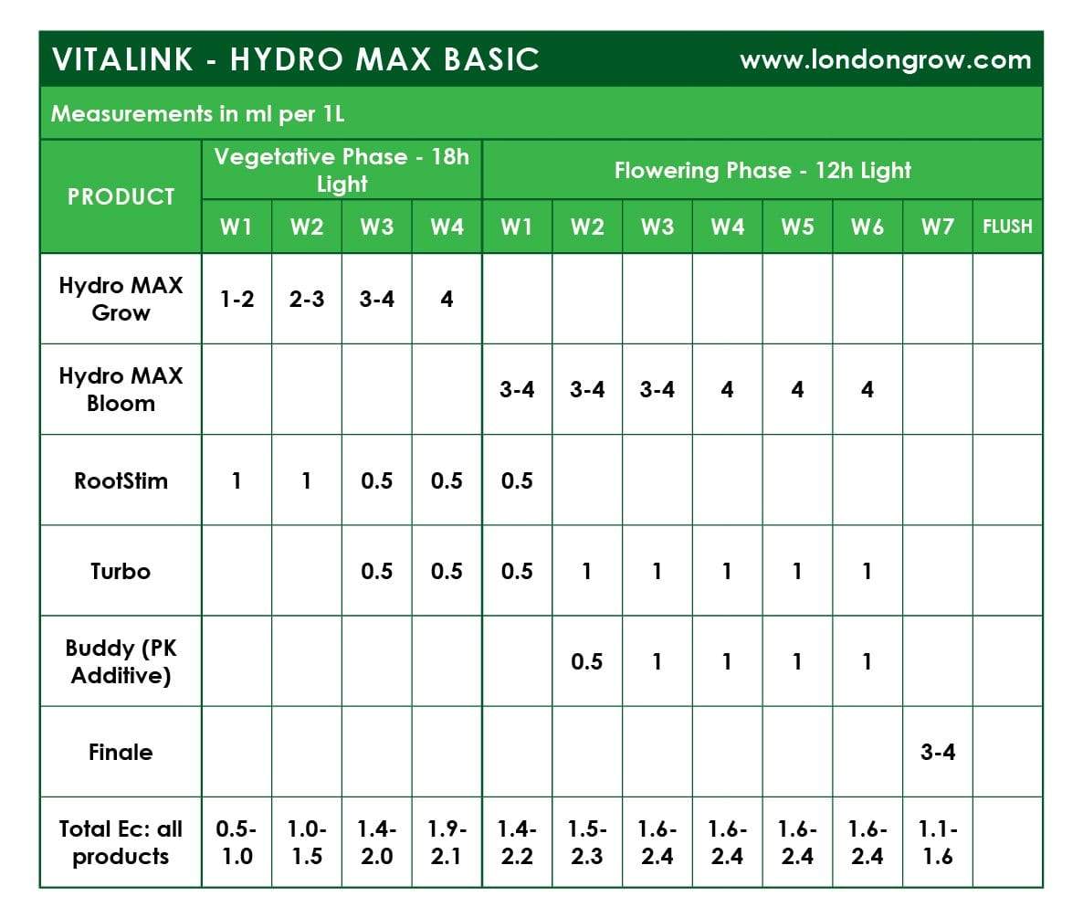 VitaLink Hydro MAX Grow HW A&B
