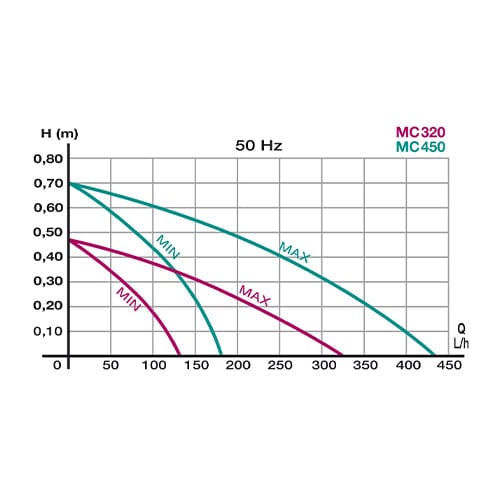 NEWA Micro MC Water Pump
