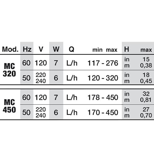 NEWA Micro MC Water Pump