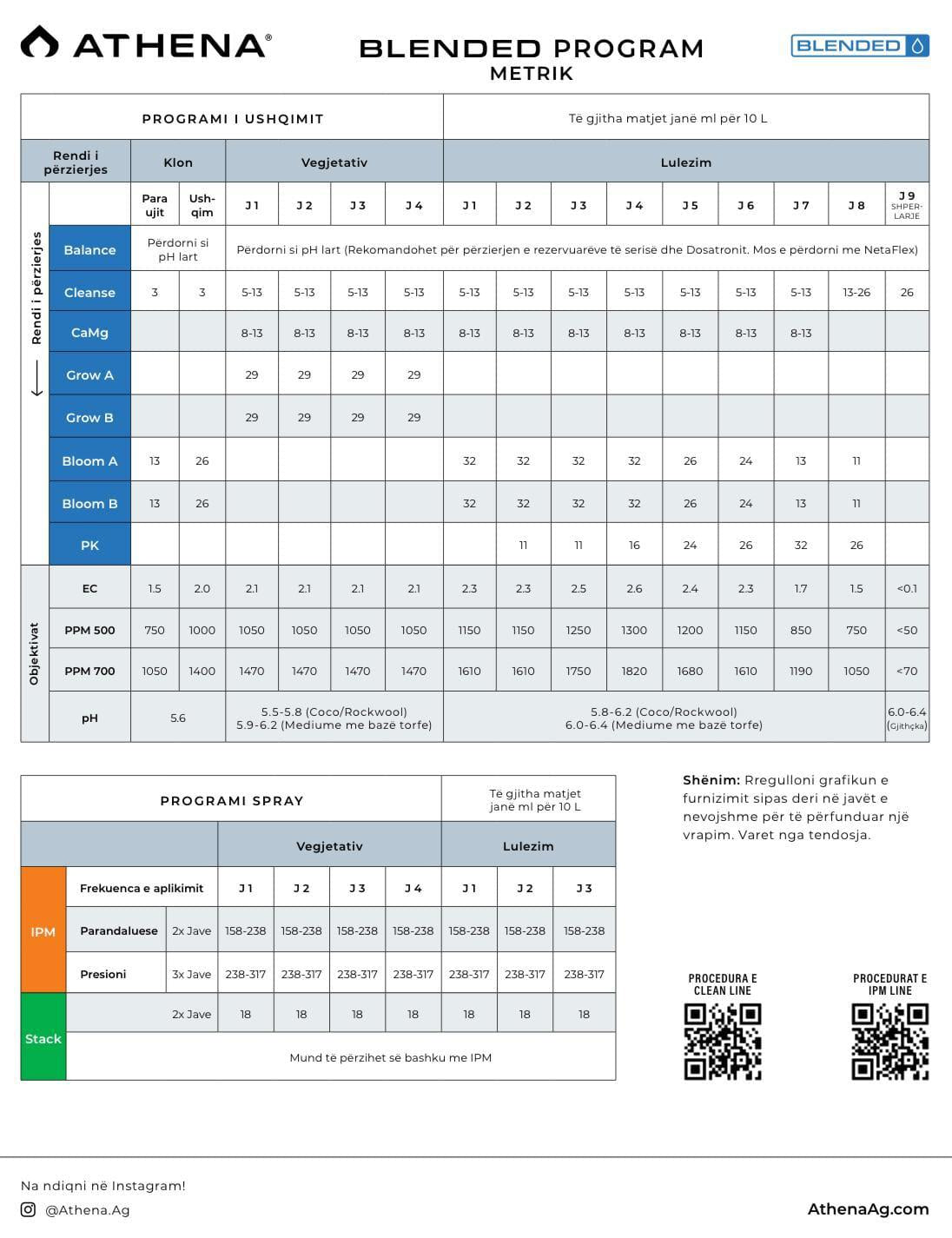 Athena Blended Balance