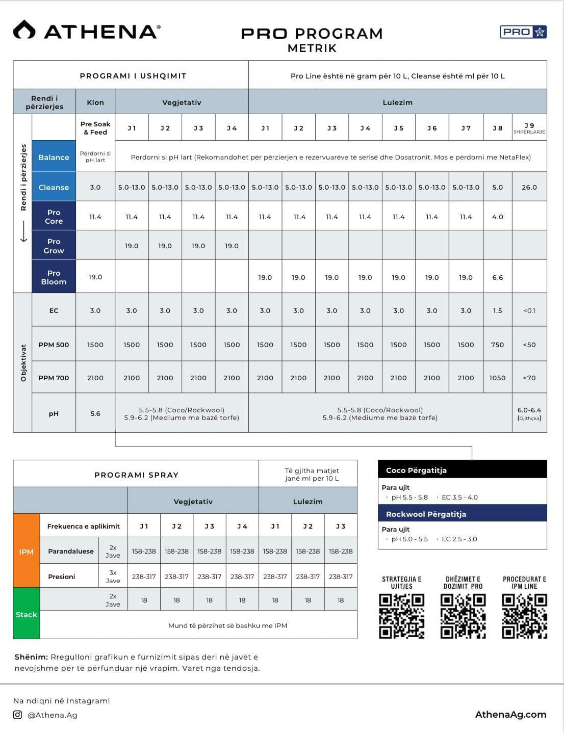 Athena Pro Line Bloom