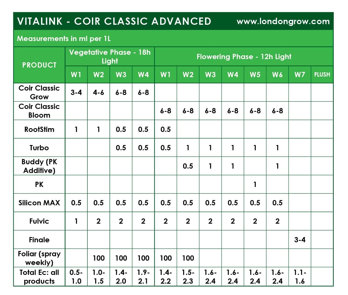 VitaLink RootStim