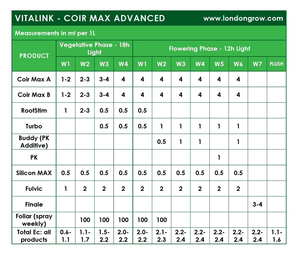 VitaLink RootStim