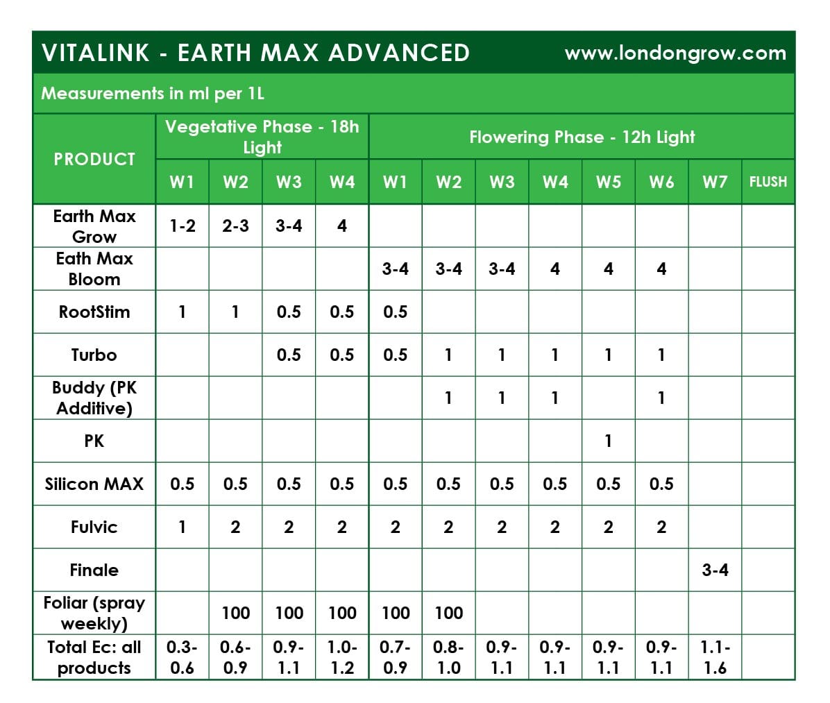 VitaLink RootStim