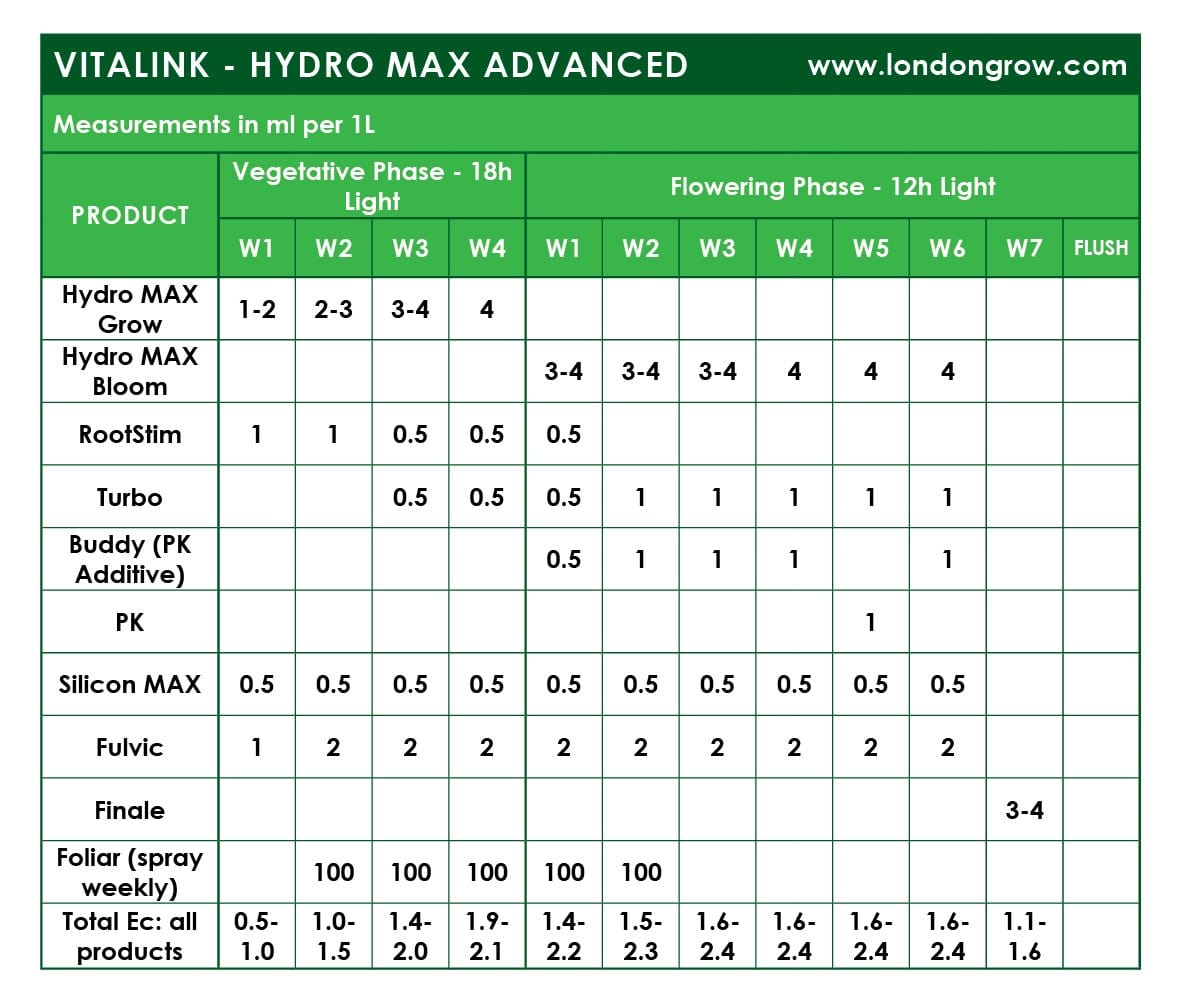 Vitalink Turbo+