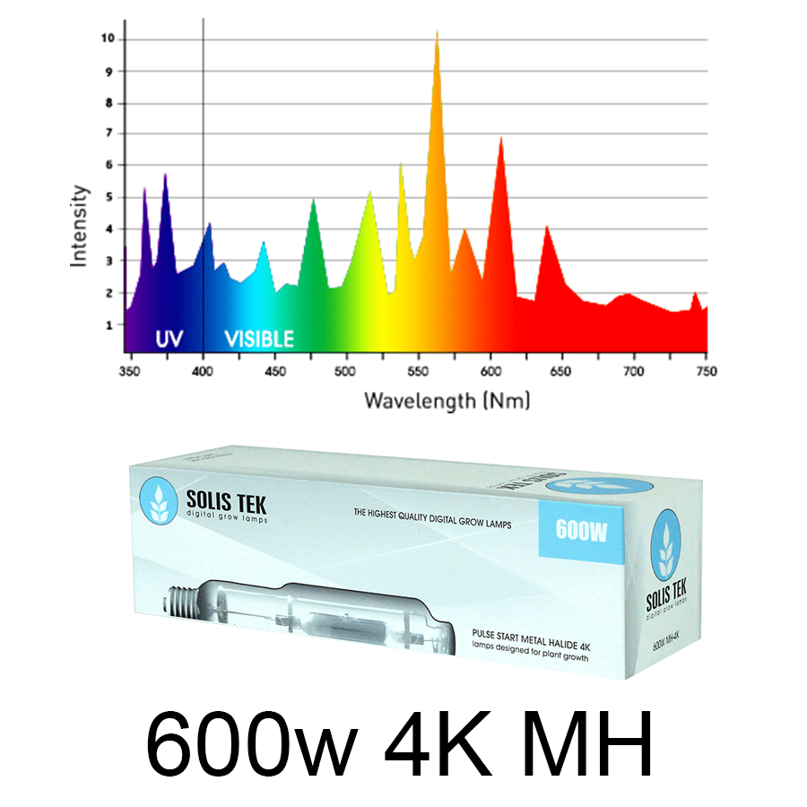 SolisTek 600w SE MH Lamp 4K