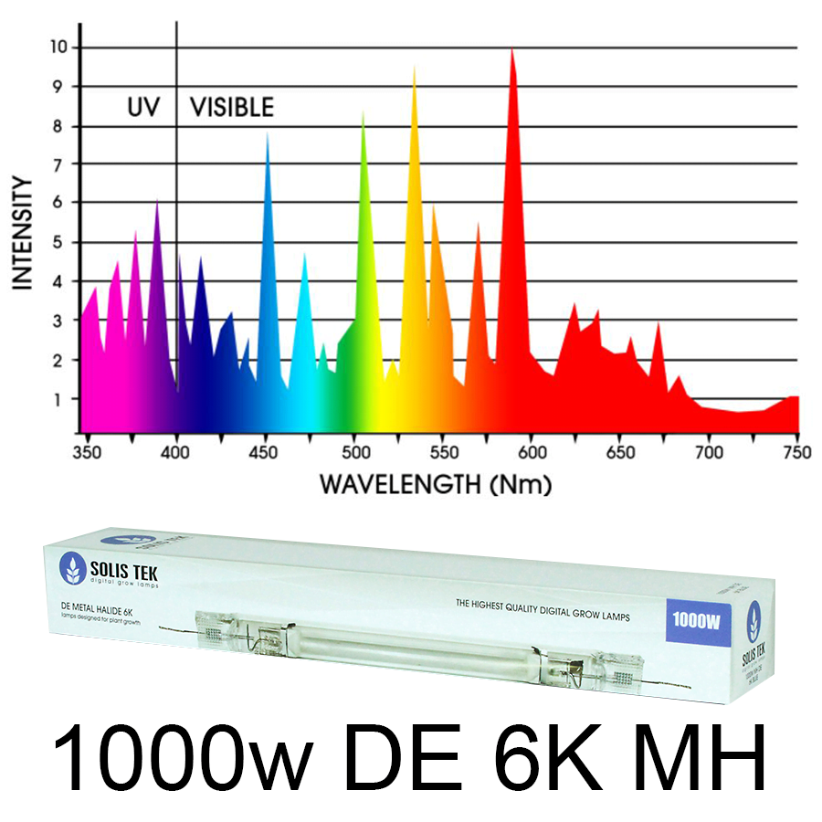 SolisTek 1000w DE MH Lamp 6K